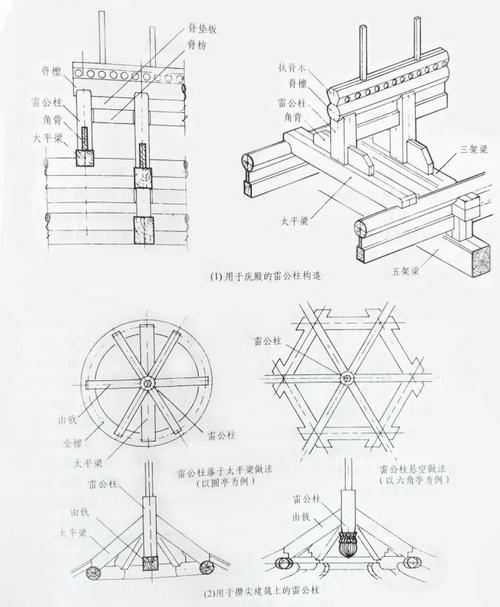 住建知識解碼中國古建筑柱