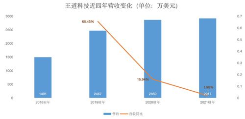 44人服務百萬學員,這家公司講了個什么故事